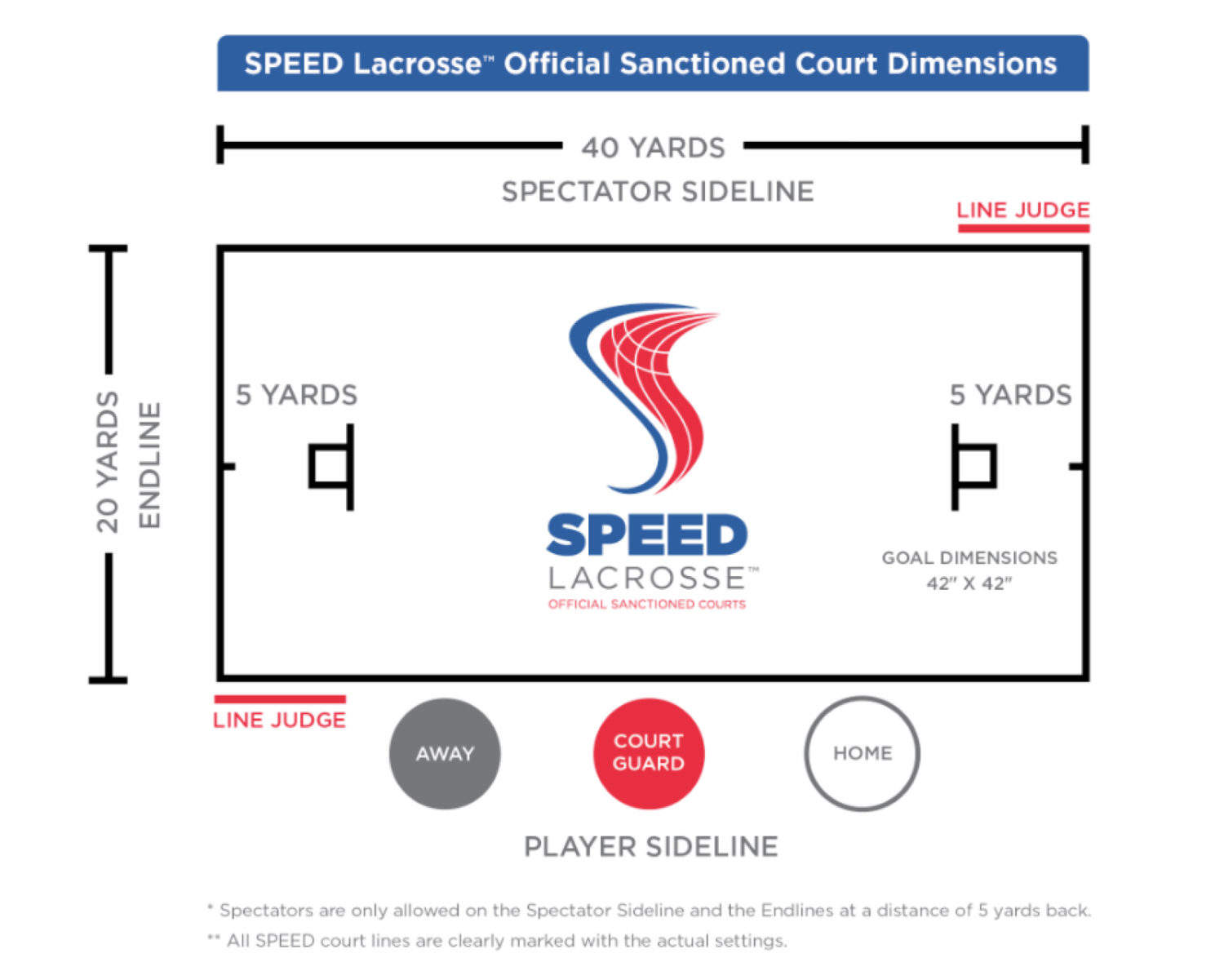 FAQ Speed Lacrosse