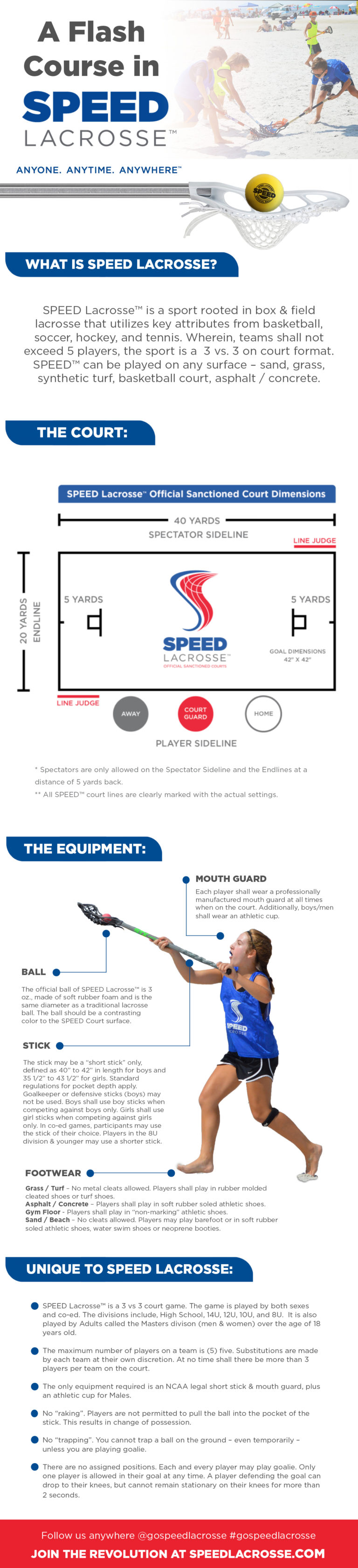 A Flash Course in SPEED Lacrosse